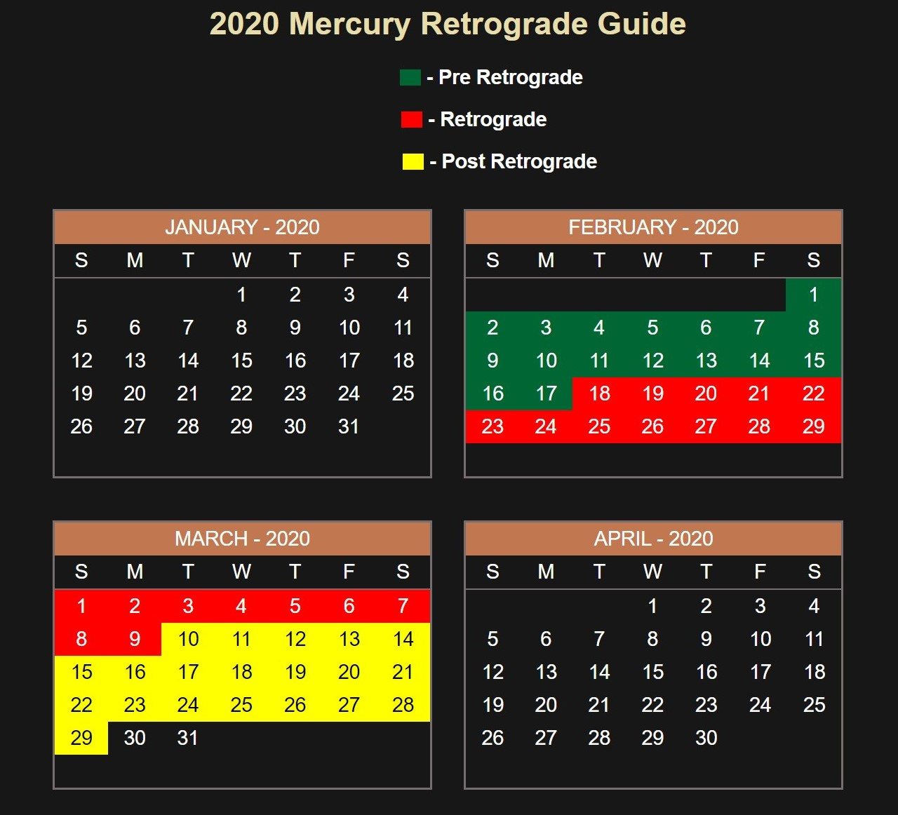 Mercury Retrograde Calendar 2022