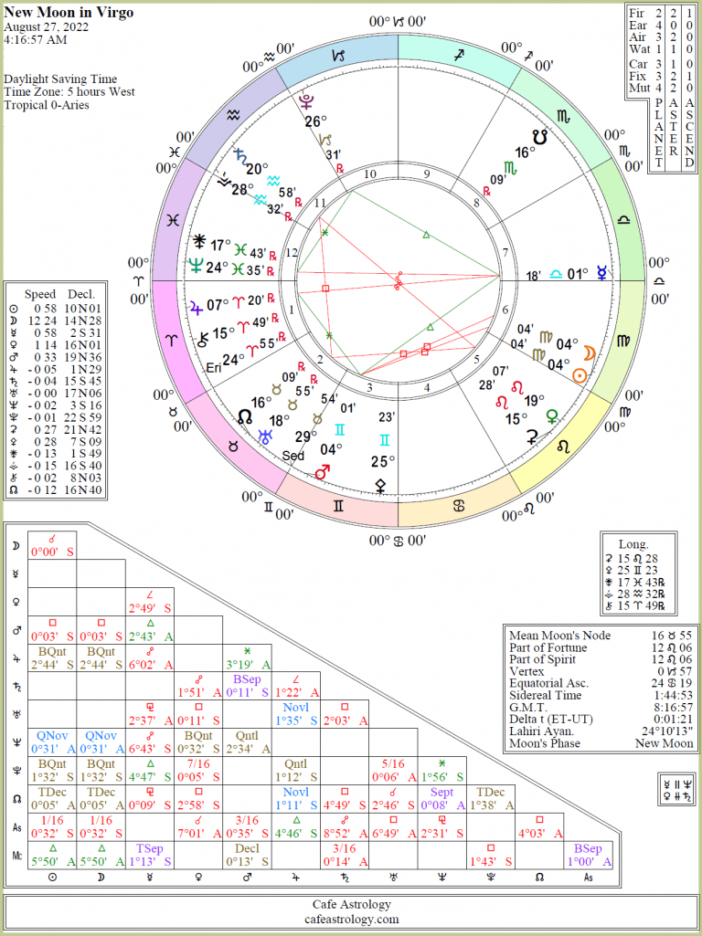 New-Moon-August-2022-Virgo-Detailed | Cafe Astrology