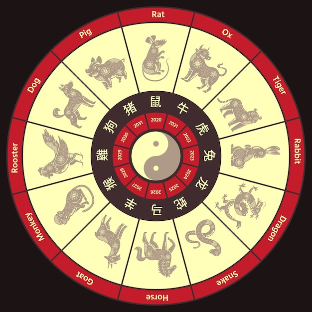 Premium Vector | Chinese Zodiac Circle Calendar
