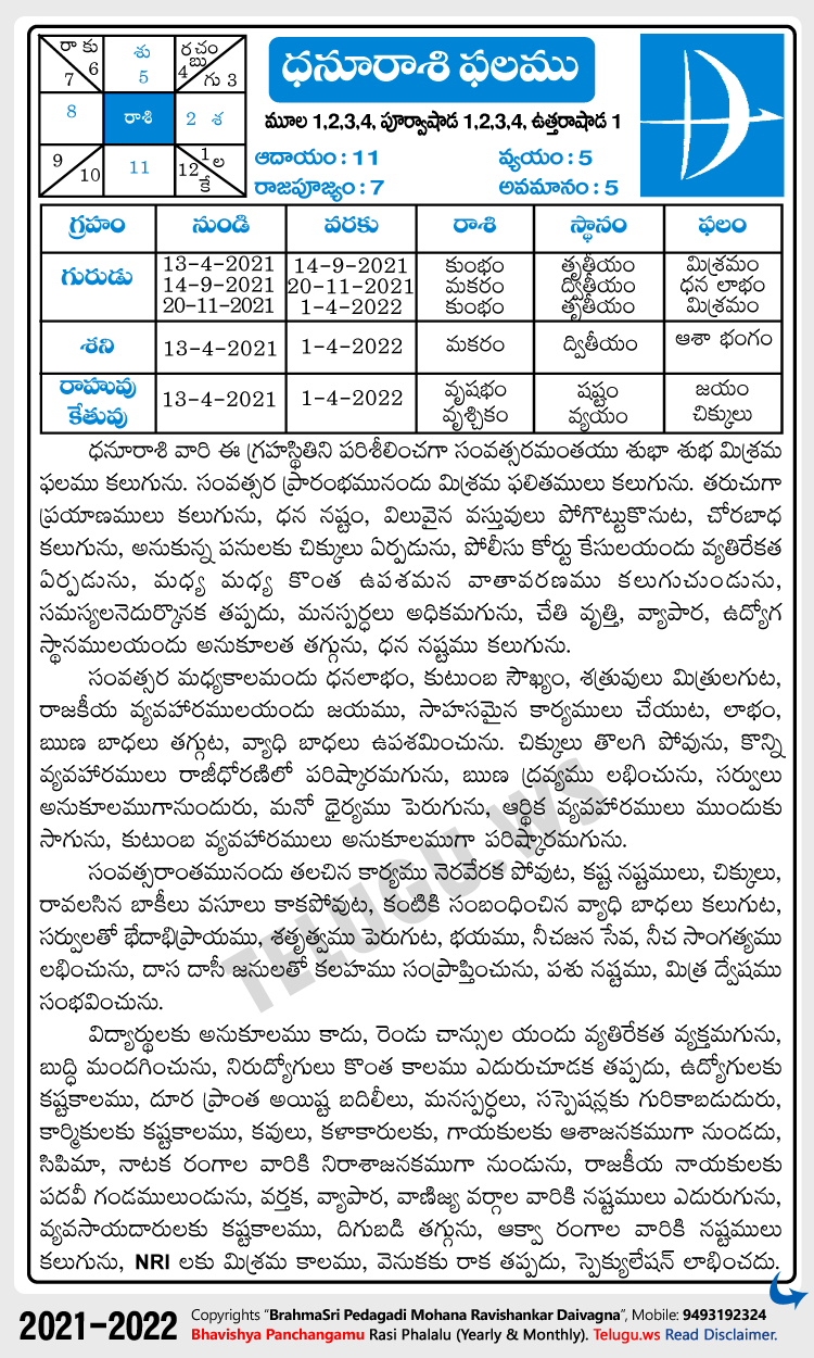 Telugu Calendar 2022 Kumbha Rasi