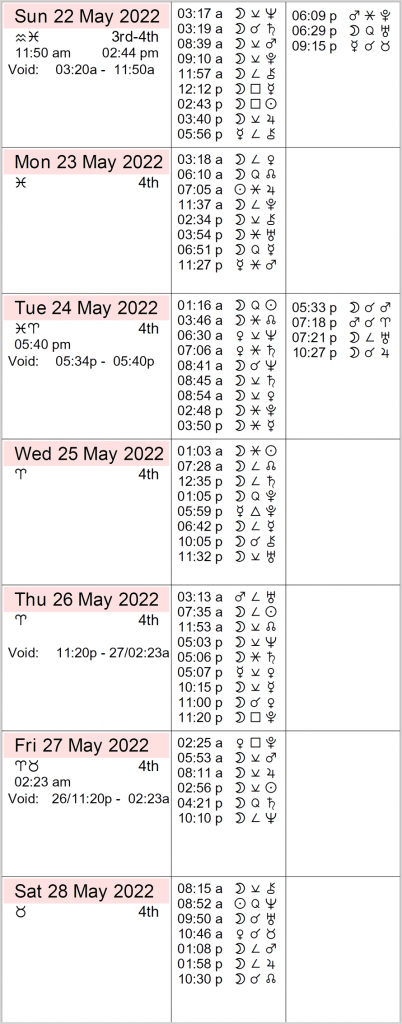 Thisweek-May-22-28-2022 | Cafe Astrology