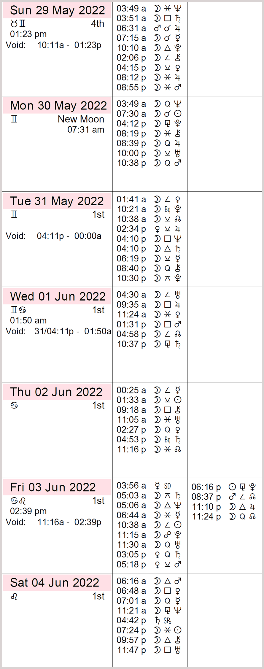 Thisweek-May-29-Jun-4-2022 | Cafe Astrology