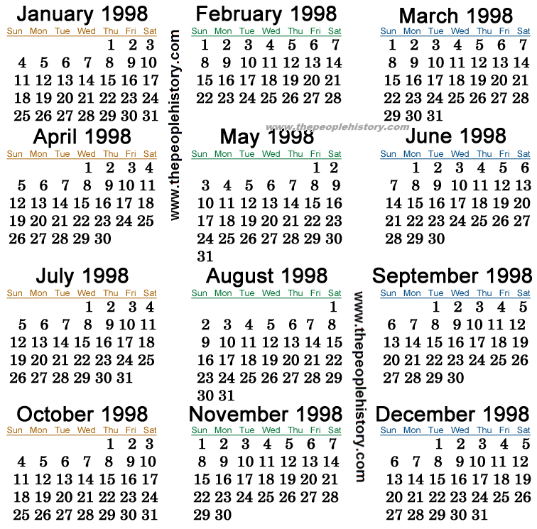 What Happened In 1998 Inc. Pop Culture, Prices And Events