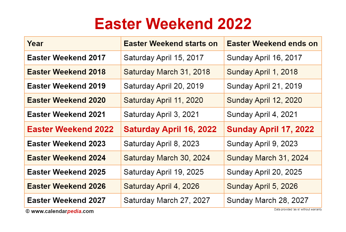 When Is Easter Weekend 2022?